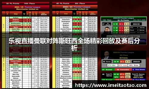 乐视直播曼联对阵斯旺西全场精彩回放及赛后分析